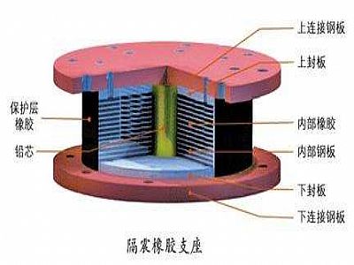 龙山县通过构建力学模型来研究摩擦摆隔震支座隔震性能