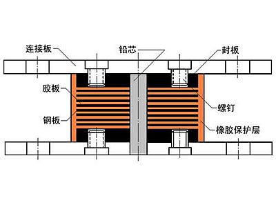 龙山县抗震支座施工-普通板式橡胶支座厂家